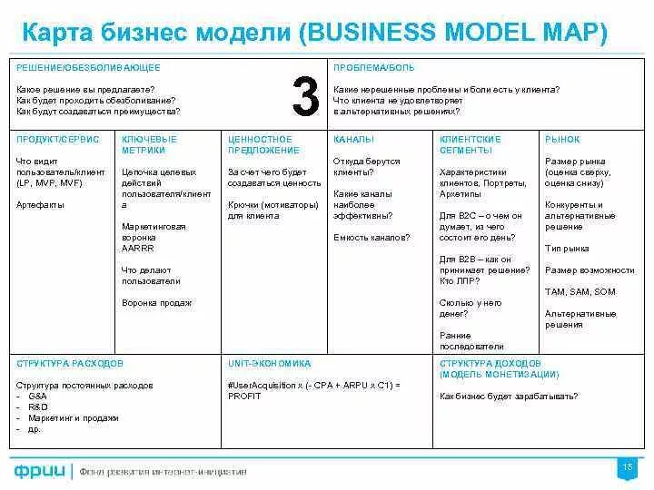 Каналы сбыта в бизнес модели. Бизнес модель. Бизнес модель проекта. Модель бизнес клиентов.