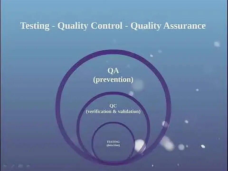 Qc testing. Qa qc тестирование. quality assurance quality control testing разница. qa qc testing понятия различия. тестировщик qa qc разница.