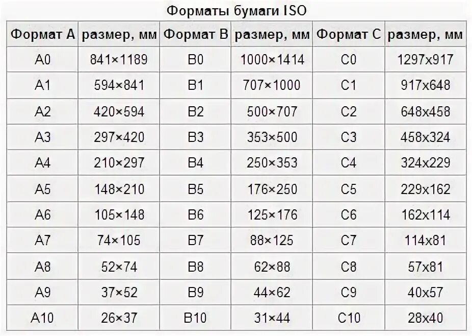 Вложения в каком формате