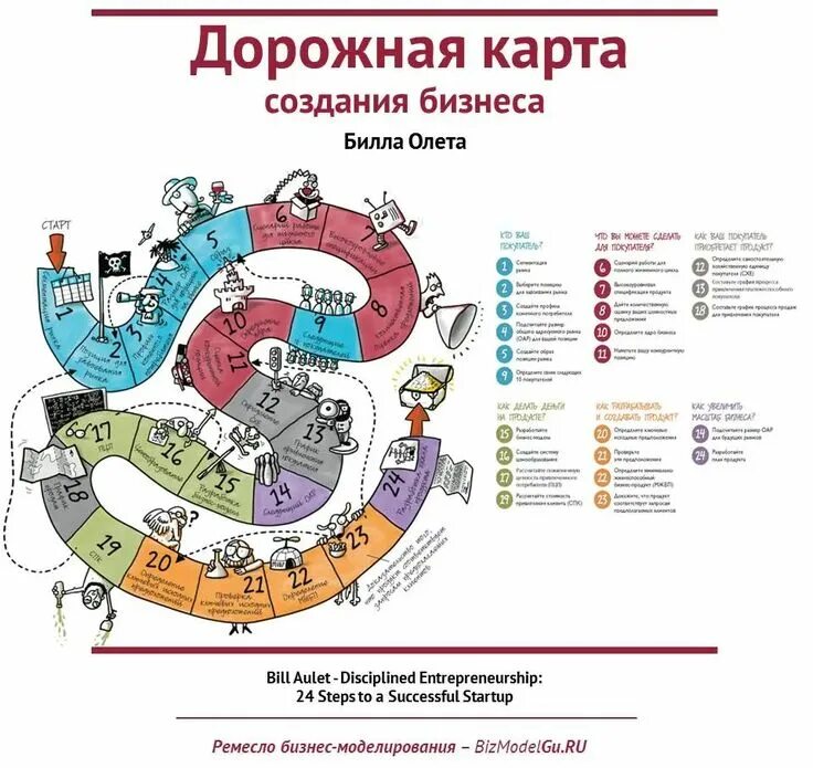 Создание дорожной карты проекта онлайн Visualize Your Business Roadmap with this Powerful PowerPoint Template