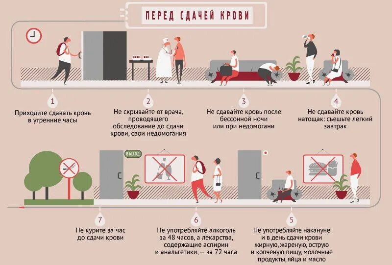 Сколько не пить перед сдачей анализов. После сдачи крови. Алкоголь перед сдачей анализов. Что нельзя после сдачи крови. Алкоголь до сдачи анализов крови.