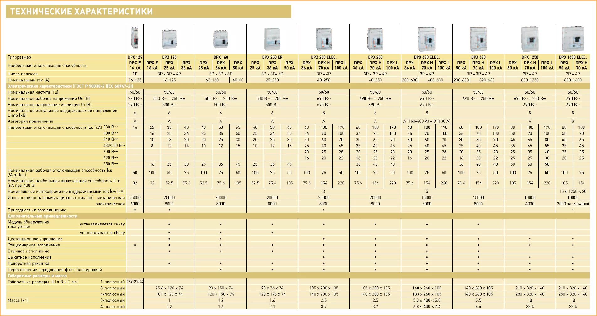 Параметры автоматов электрических. АББ 40 автомат характеристики. Технические данные автоматических выключателей. Автоматический выключатель на 1000 ампер таблица. Вес автоматического выключателя