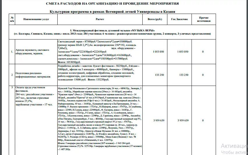 Смета расходов на организацию и проведение мероприятия. Смета на культурно-массовые мероприятия образец. Смета расходов на проведение мероприятия образец. Образец составления сметы на проведение мероприятий. Организация мероприятий расчет