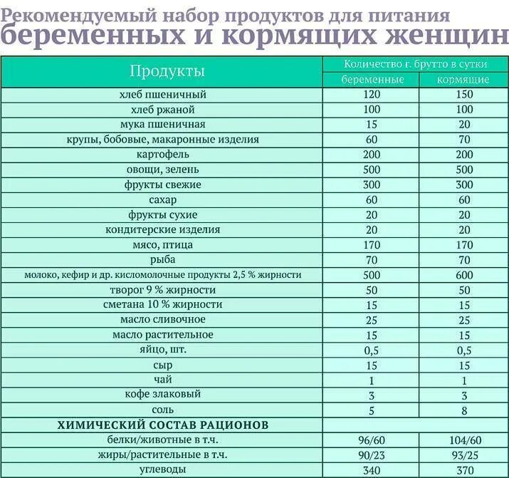 Какие фрукты есть беременным