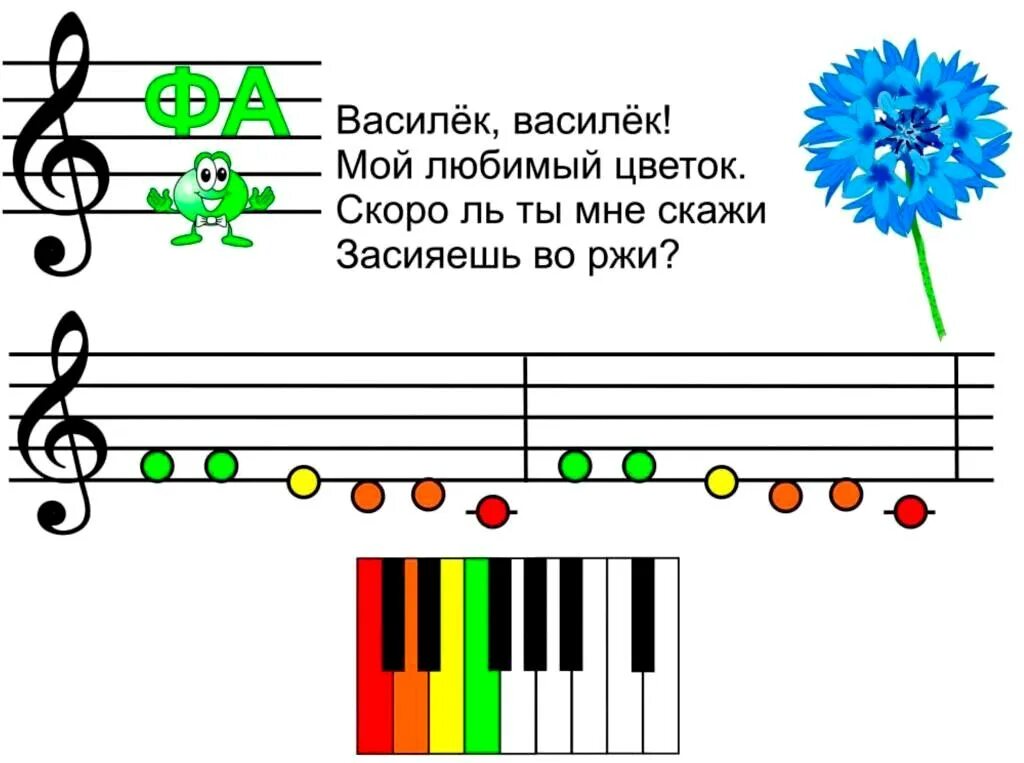 Ре ре си детская песня