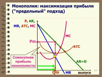 Размер максимальной прибыли