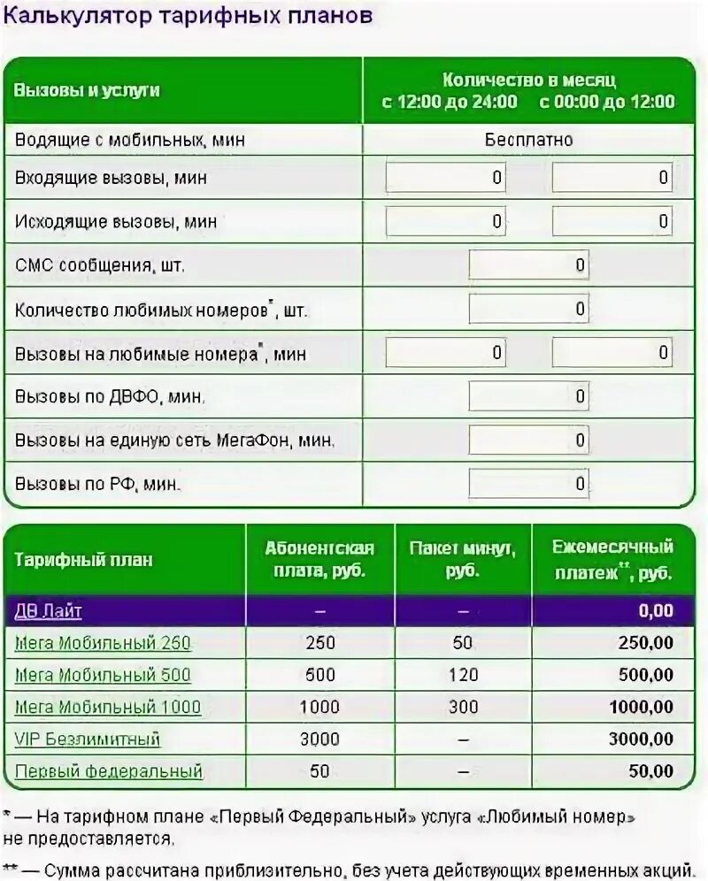 Тарифный план. Тарифные планы МЕГАФОН. Тарифные планы выгодный. Таблица тарифов МЕГАФОН. Выгодная мобильная связь по россии с интернетом