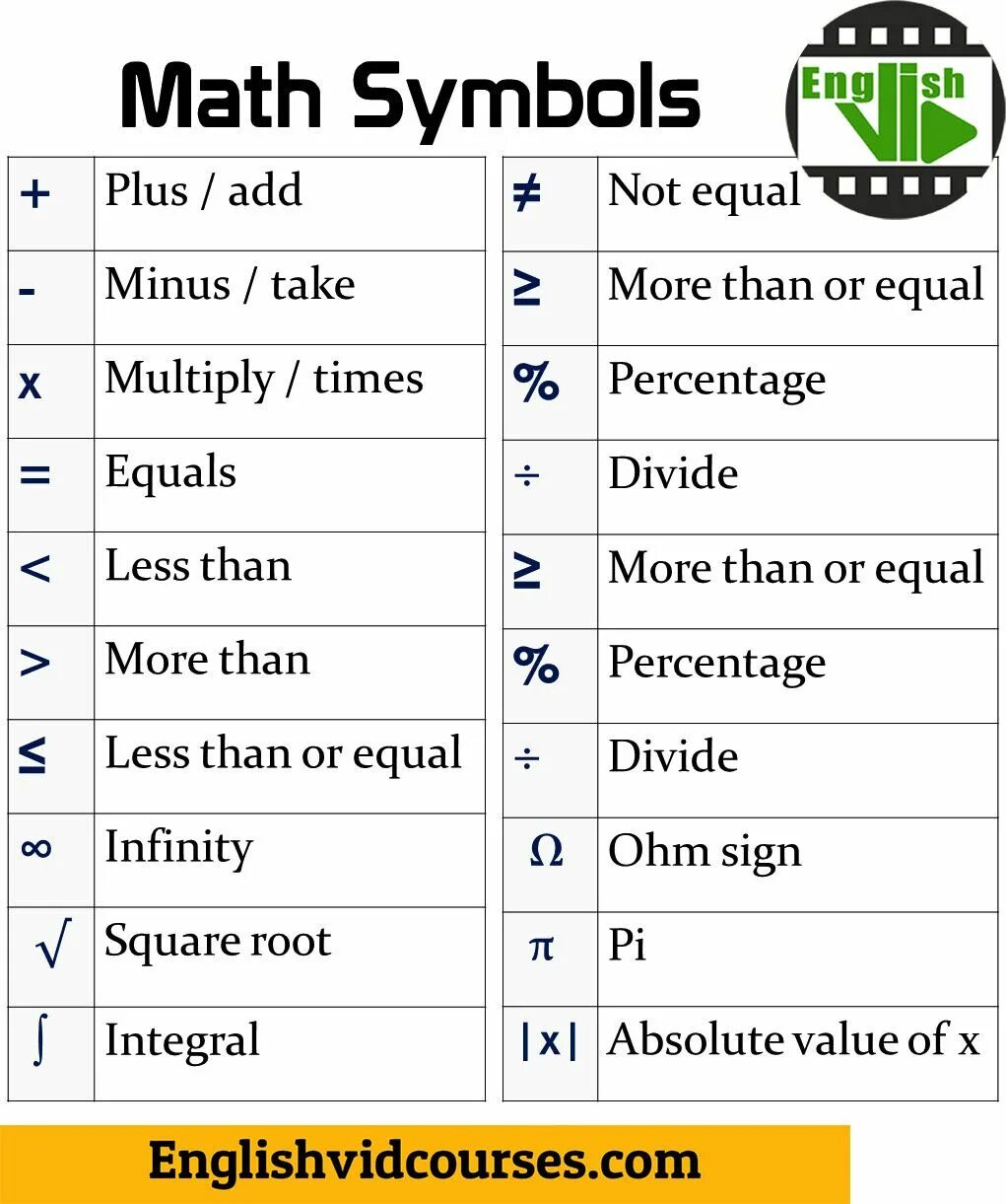 Math symbols. Learning the Glyphs.