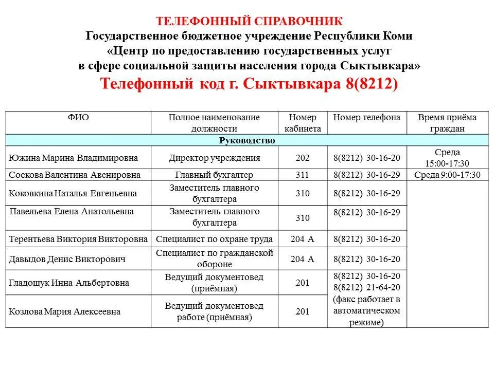 Номера телефонов г сыктывкара. Телефонный справочник картинка. Программа телефонный справочник. Телефонный справочник Емва. Телефонный справочник Ульяновск картинка.