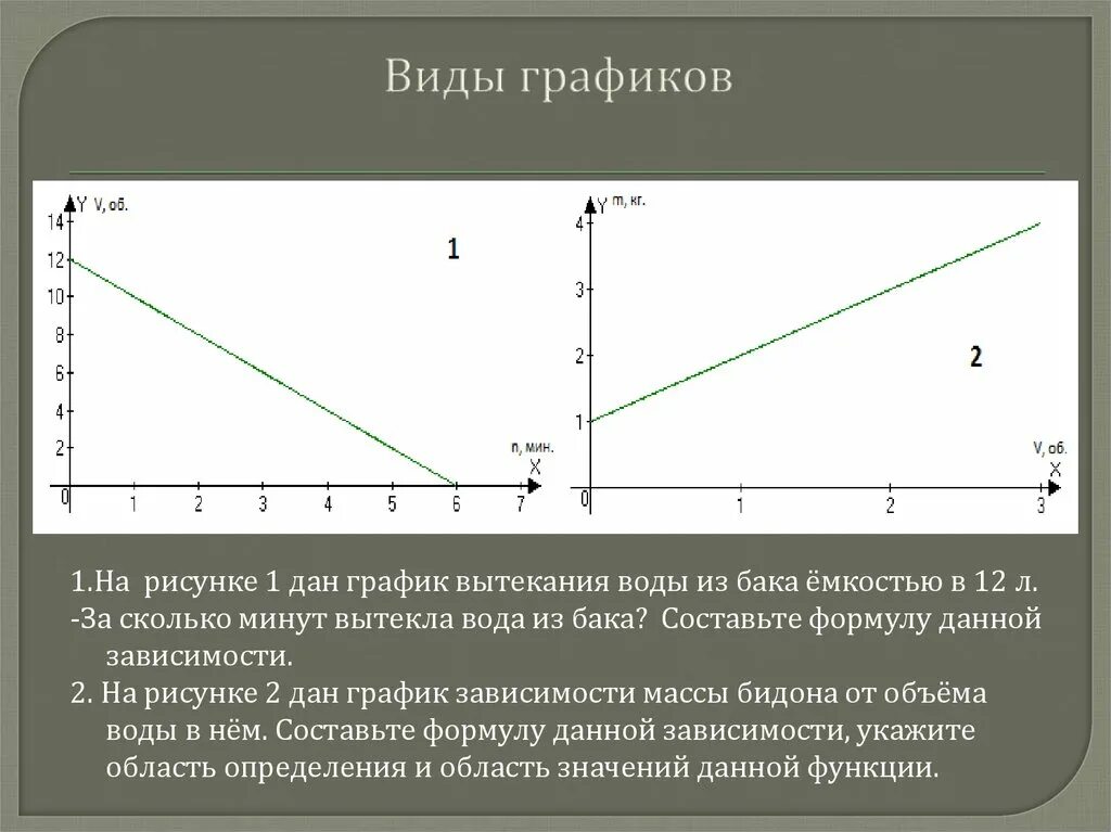 Виды зависимостей на графике. Виды графиков. Типы зависимостей графиков. Виды зависимостей на графиках. График mp