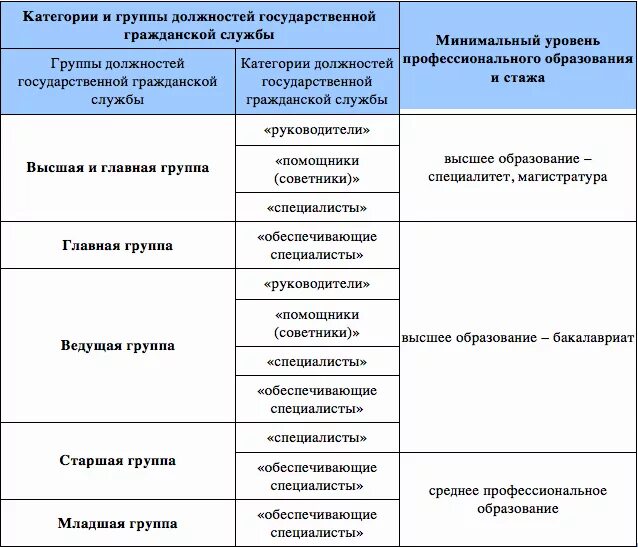 Что такое аналогичная должность