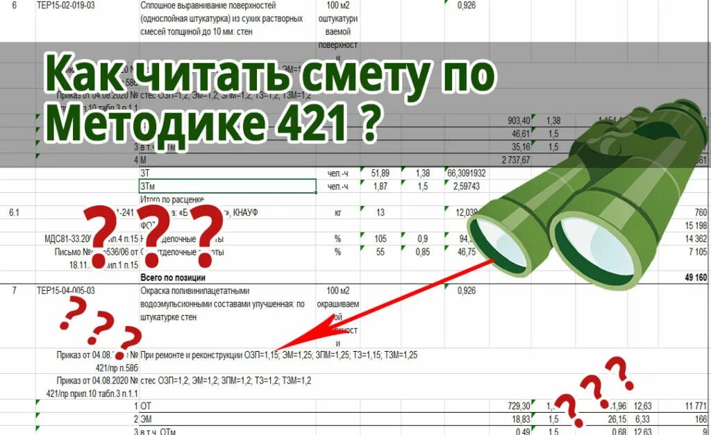 Методика 421 пр в редакции. Как читать смету. Как читать смету по методике №421. Как читаются сметы. Как составить смету по методике 421.