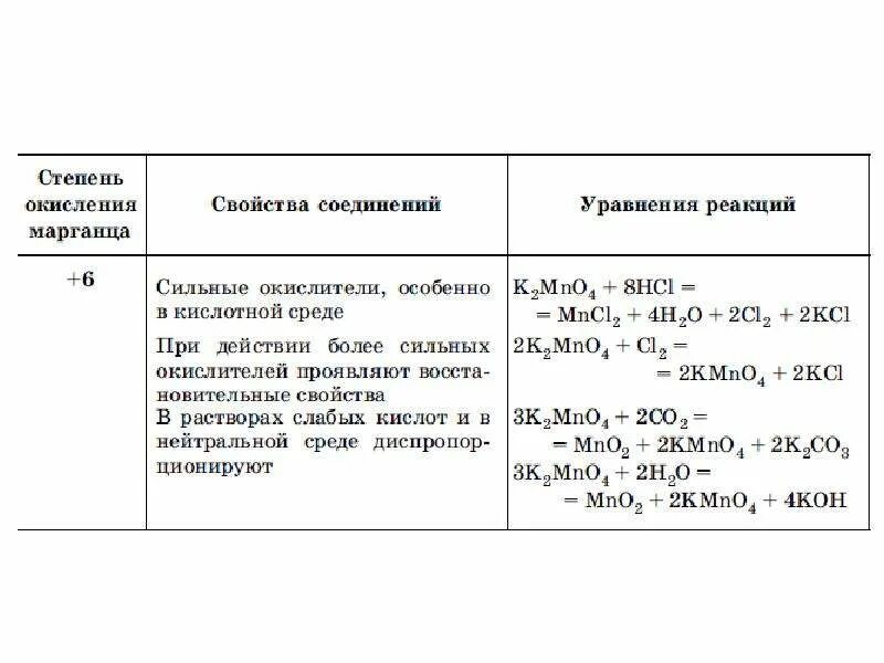 Kmno4 степень марганца. Устойчивые степени окисления марганца. Марганец в степени окисления +6. Соединения марганца со степенью окисления +3. Степени окисления марганца в соединениях.