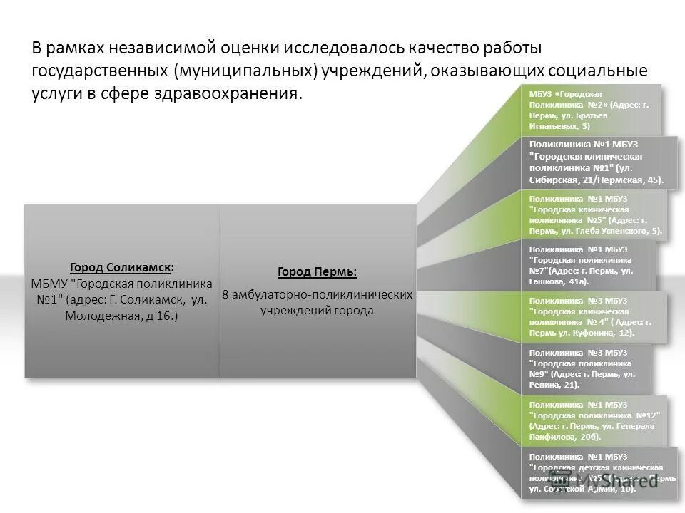 Оценка качества функционирования. Системы оценки качества государственных и муниципальных услуг. оценка качества услуг в социальной сфере. показатели качества социальных услуг. показатели качества государственных и муниципальных услуг.