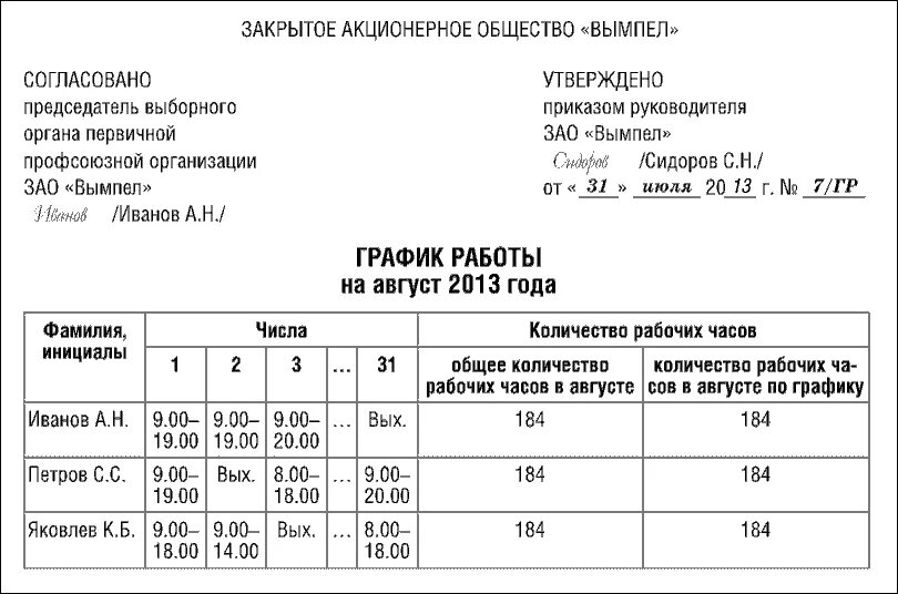 График работы формат. Как заполнять график работы сотрудников правильно. Пример Графика рабочего времени персонала. Режим рабочего времени образец. Графики работы образец.