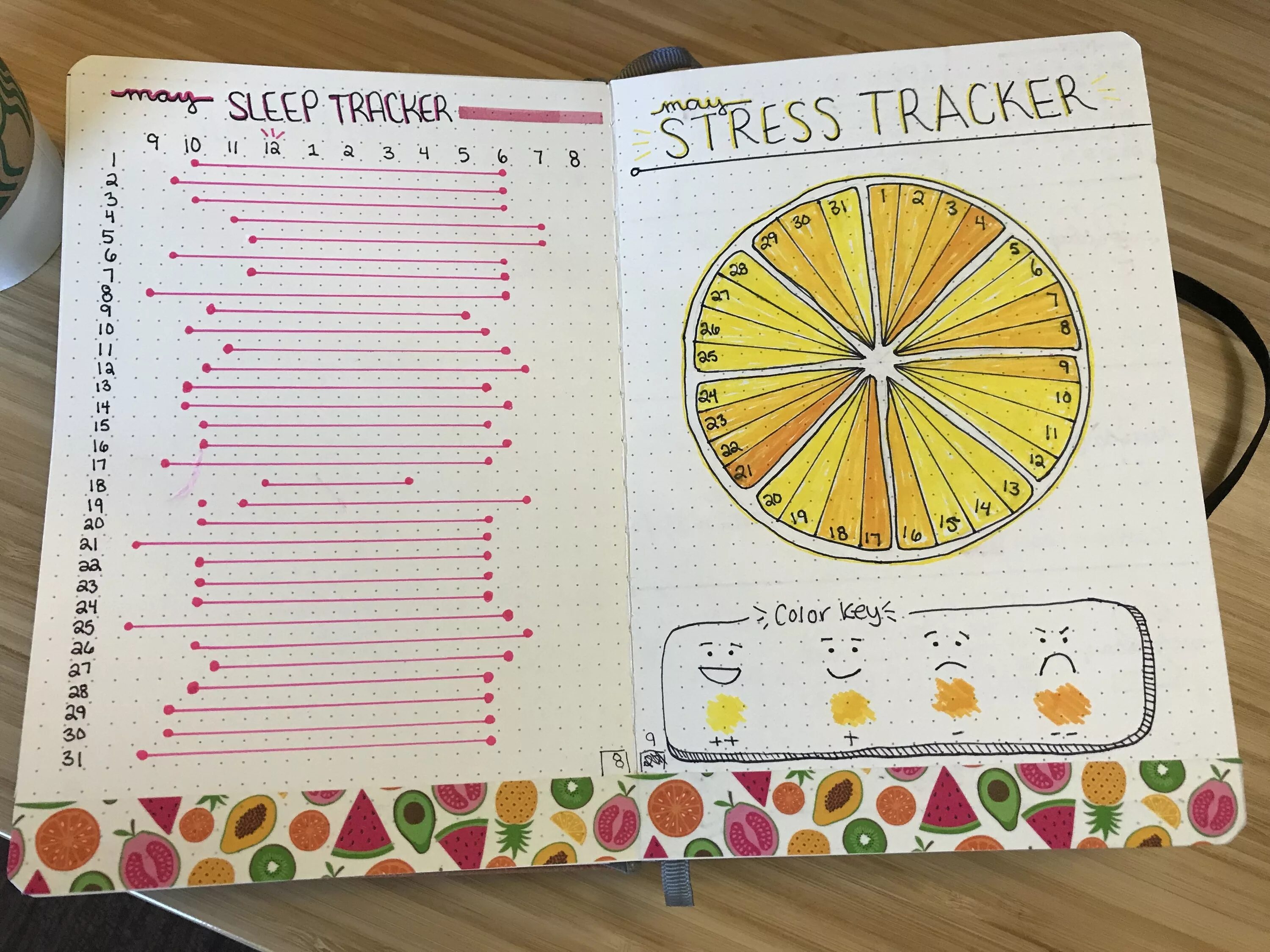 Tracker pages