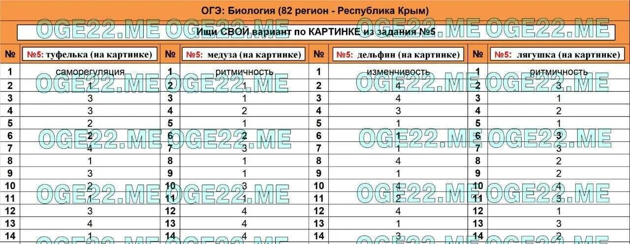 Группа 26 ответы. Огэ по биологии. биология огэ ответы 82 регион. ответы огэ биология. ответы по биологии огэ.