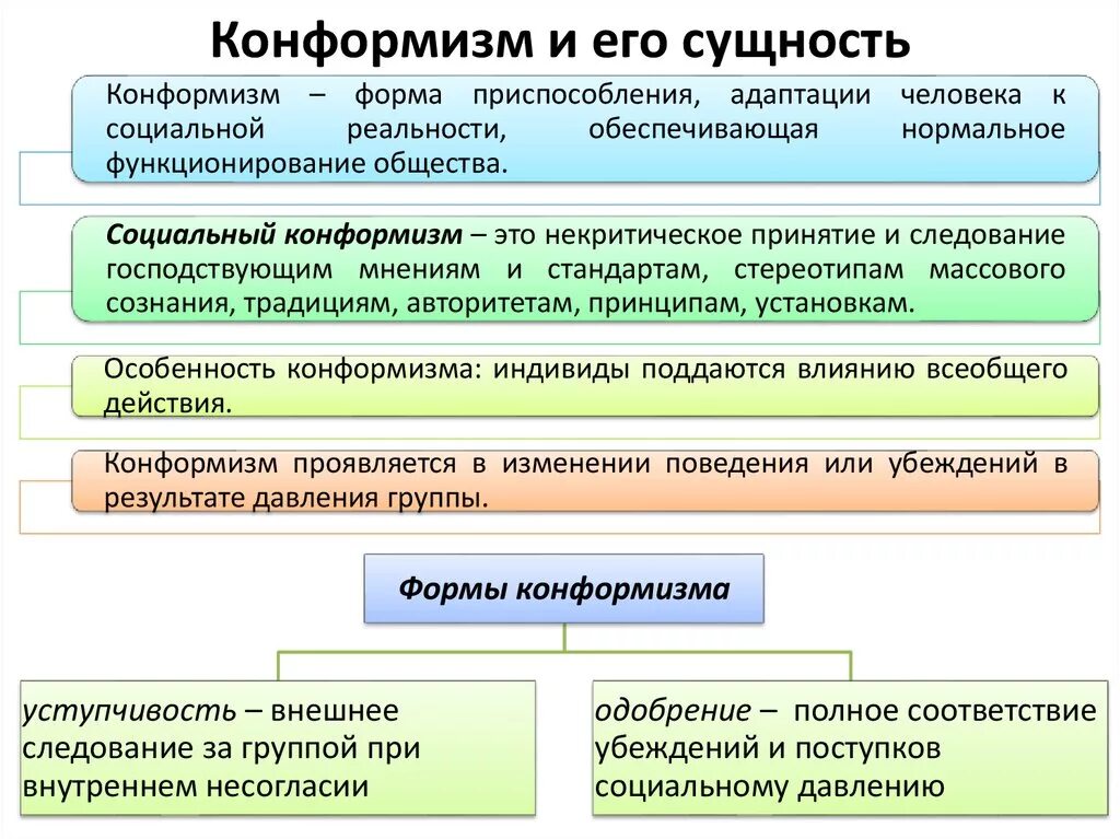 Понятие конформизма. Конформизм. Социальная конформность. Социальный конформизм.