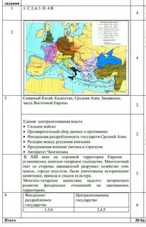 Бжб қазақстан тарихы 5 сынып