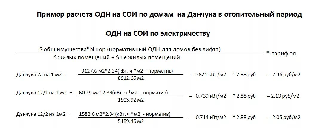 Расчет одн воды