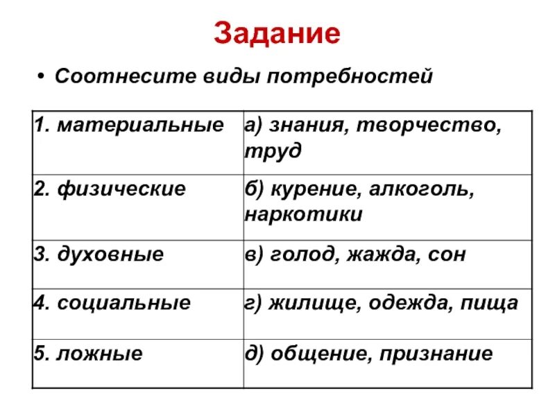 Задание по теме потребности