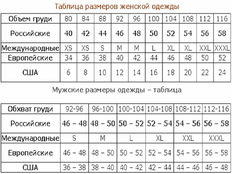 Размеры одежды сша и россии таблица. Таблица размеров одежды для мужчин Европейский на русский размер. Таблица размеров женской одежды. Размыты одежды таблица. Женские и мужские Размеры одежды таблица.