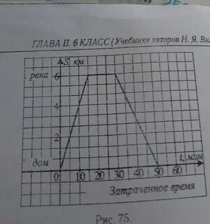 Построить график движения велосипедиста
