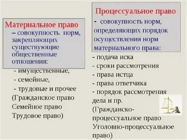 Материальное право