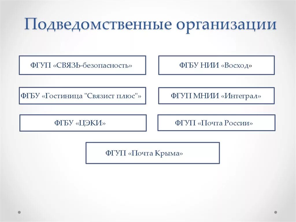 Подведомственные организации это. Подведомственные учреждения это. Подведомственные структуры это. Подведомственные организации и учреждения это. Работа в подведомственном учреждении