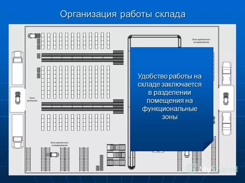 Организация помещения склада