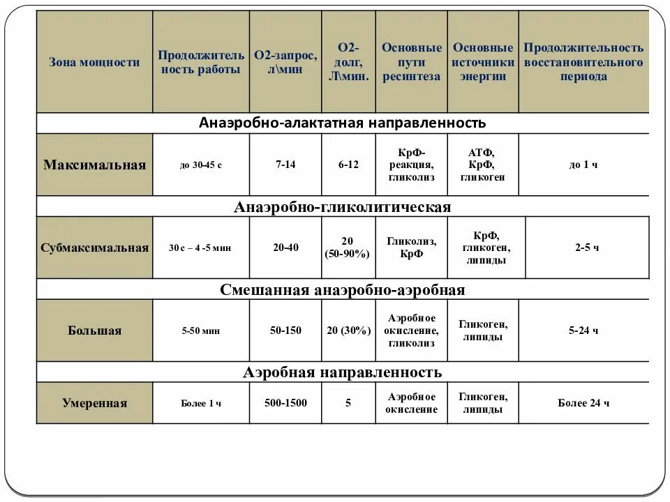 В какой зоне относительной мощности. Зоны мощности. зоны мощности физической нагрузки. зоны мощности физической нагрузки таблица. физиологические зоны мощности.
