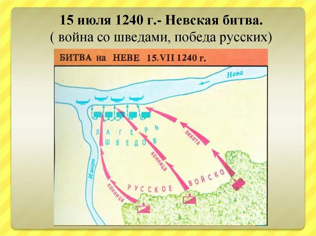 В начале июля 1240 года шведы зашли