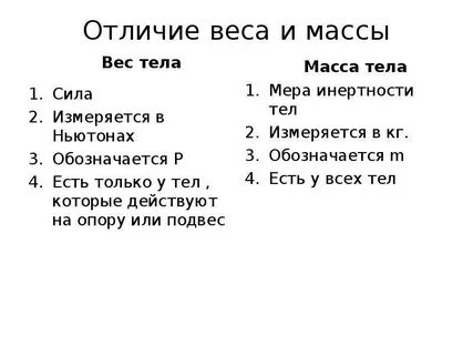 Разница между весом