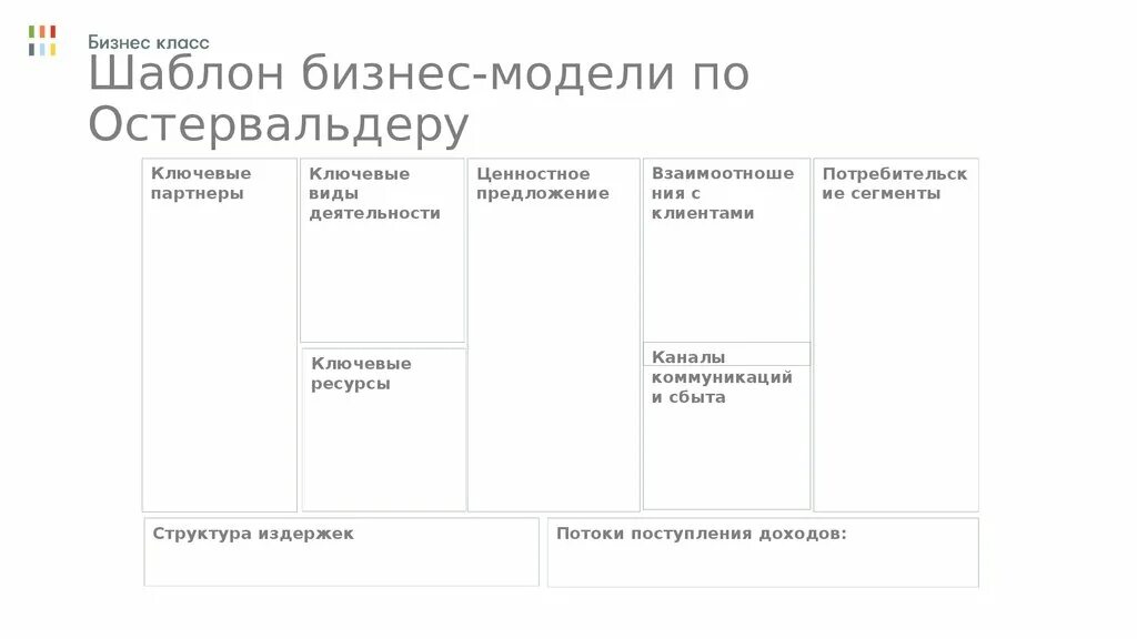 Таблица бизнес модели Остервальдера. Бизнес план по шаблону Остервальдера. Бизнес модель по шаблону Остервальдера. Бизнес план шаблон