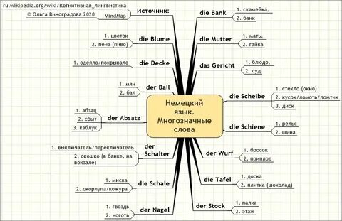 Ты не знаешь немецкий