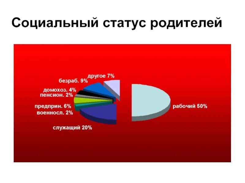 Личный статус родителя. Социальный статус. Социальное положение родителей. Отец это социальный статус. Соц статус родителя.