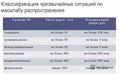 Хорошая ситуация сколько
