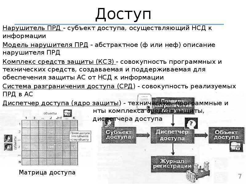 Объект и субъект информации. Объект и субъект информации