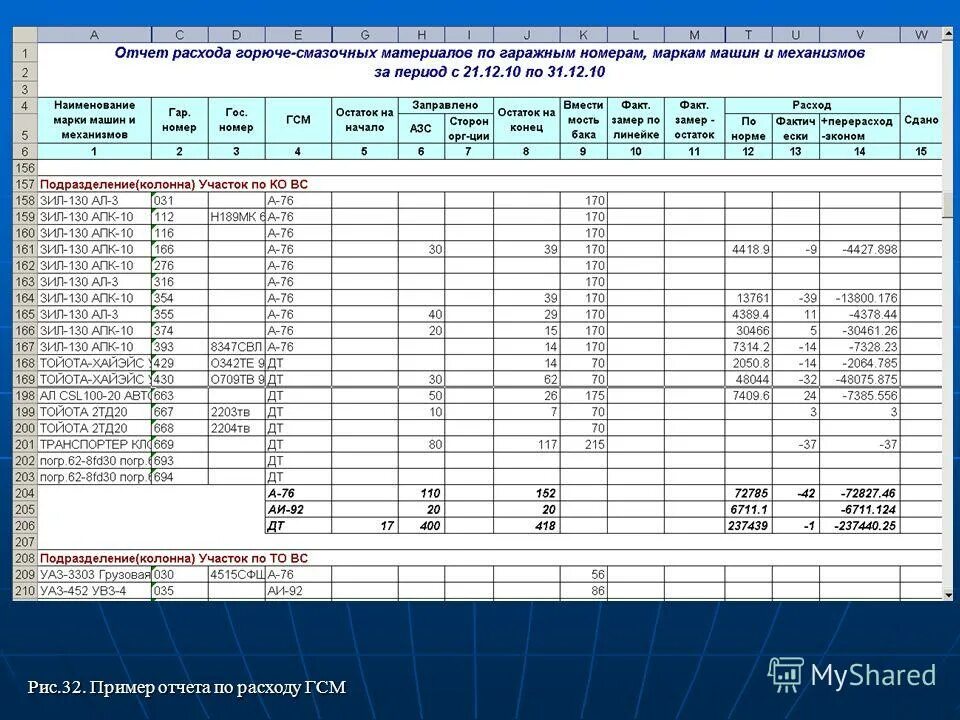 Отчет по валовой выручке. Материальный отчет по складу. Отчет по путевым листам. Формирование отчета. Варианты отчетов.