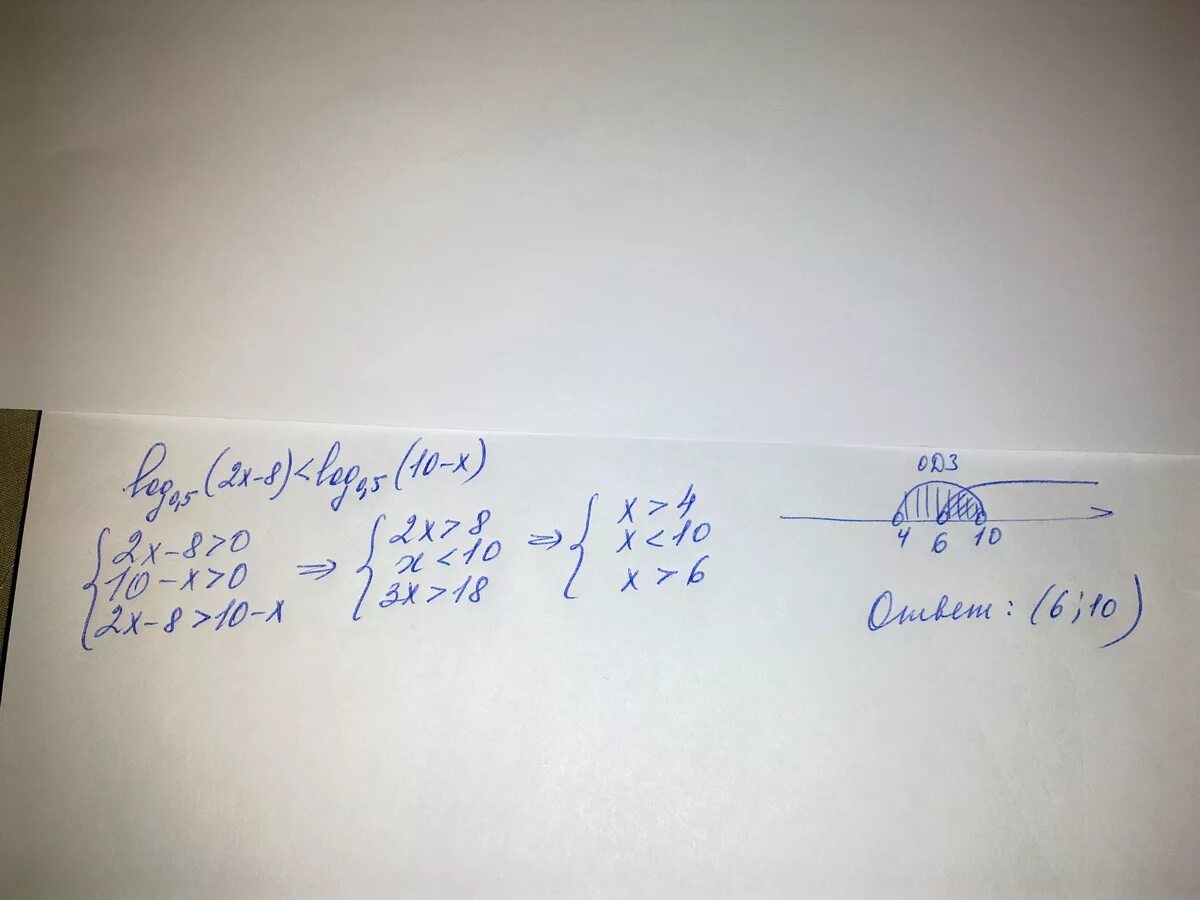 Найди число log 5 2. Найдите сумму целых чисел - решений неравенства log 2,6. найдите сумму целых решений неравенства log0.6 2x-2 -log0.6 x+5 0. log0,5(24-2x-x2)&gt;-4.