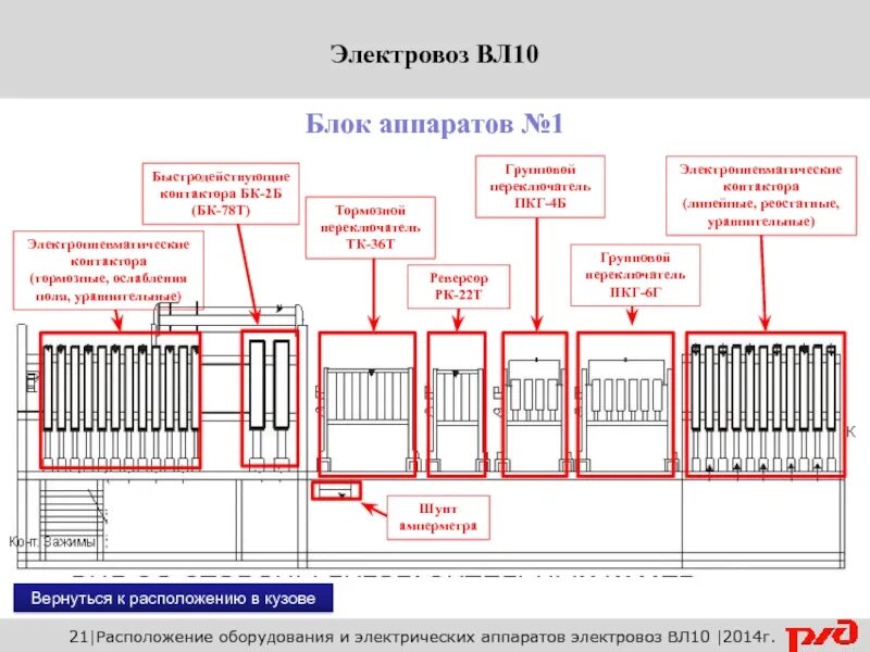 Где находится вл
