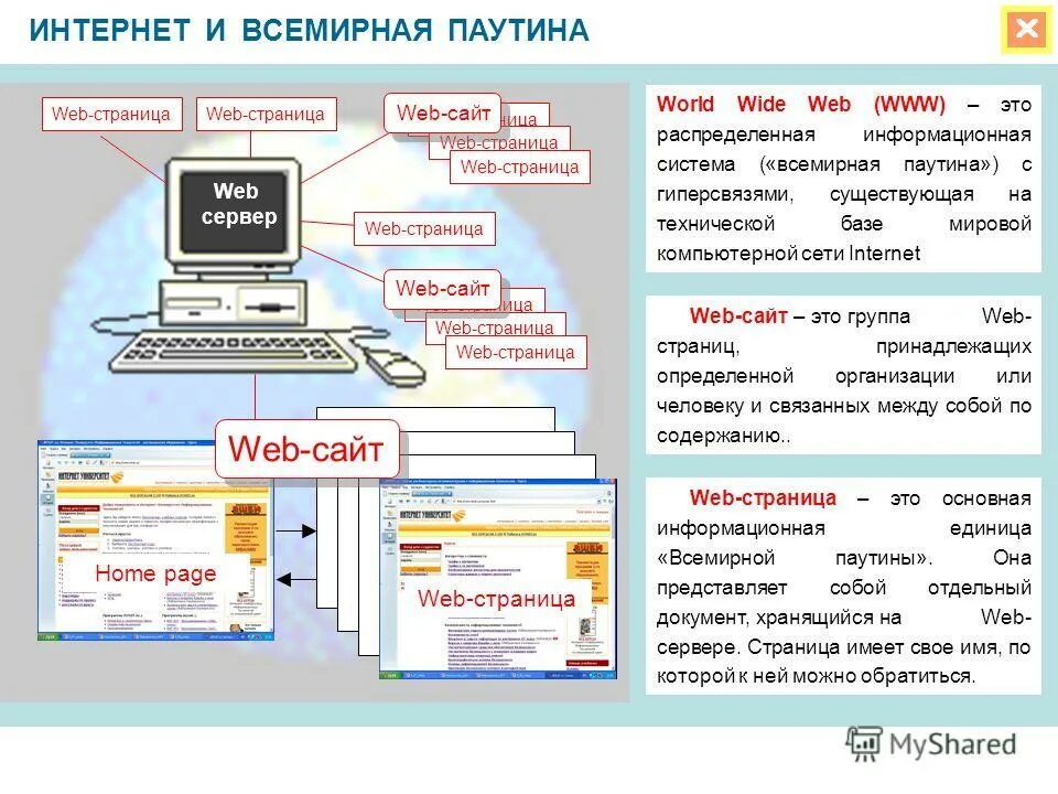 Веб страница это информационный. Конспект всемирная паутина интернет. Web страница web сайт что это. Веб страница это информационный. Веб страница это в информатике.