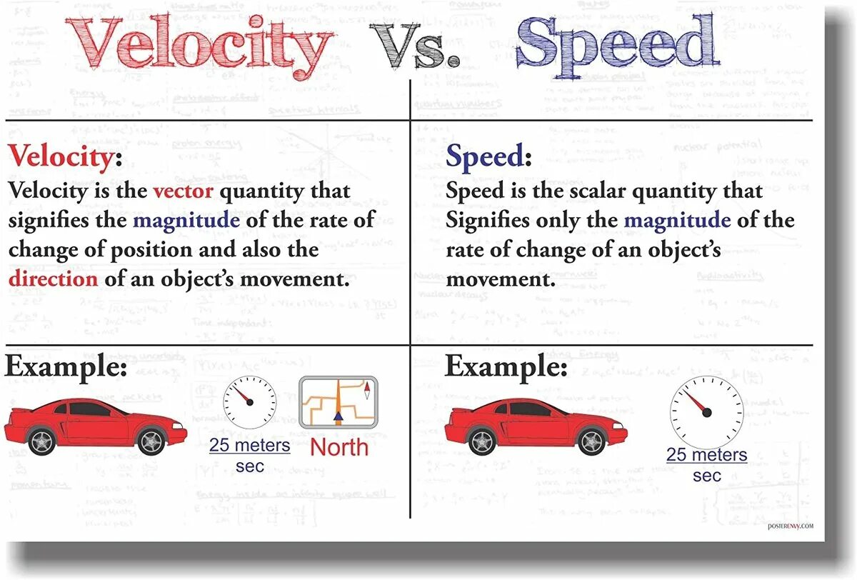 Velocity xin. Velocity vs speed. отличие velocity от speed. rate speed velocity разница. velocity and speed difference.
