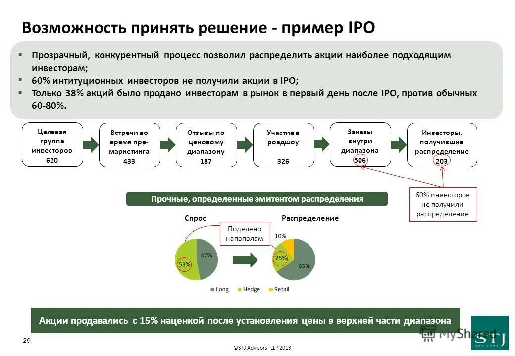 Ipo msk. Ропкип институт промокод выпускник. Ipo комиссия. Институт профессионального образования москва. Российский институт профессионального образования "ипо".