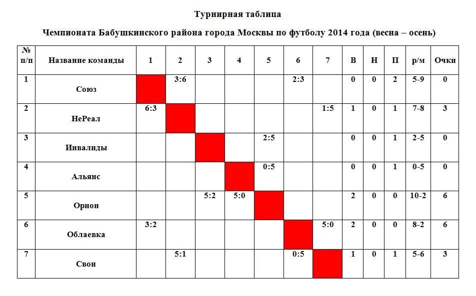 Расписание игр на 10. Турнирная таблица. турнир таблица футбол. таблица результатов по футболу. таблица игр по мини футболу.