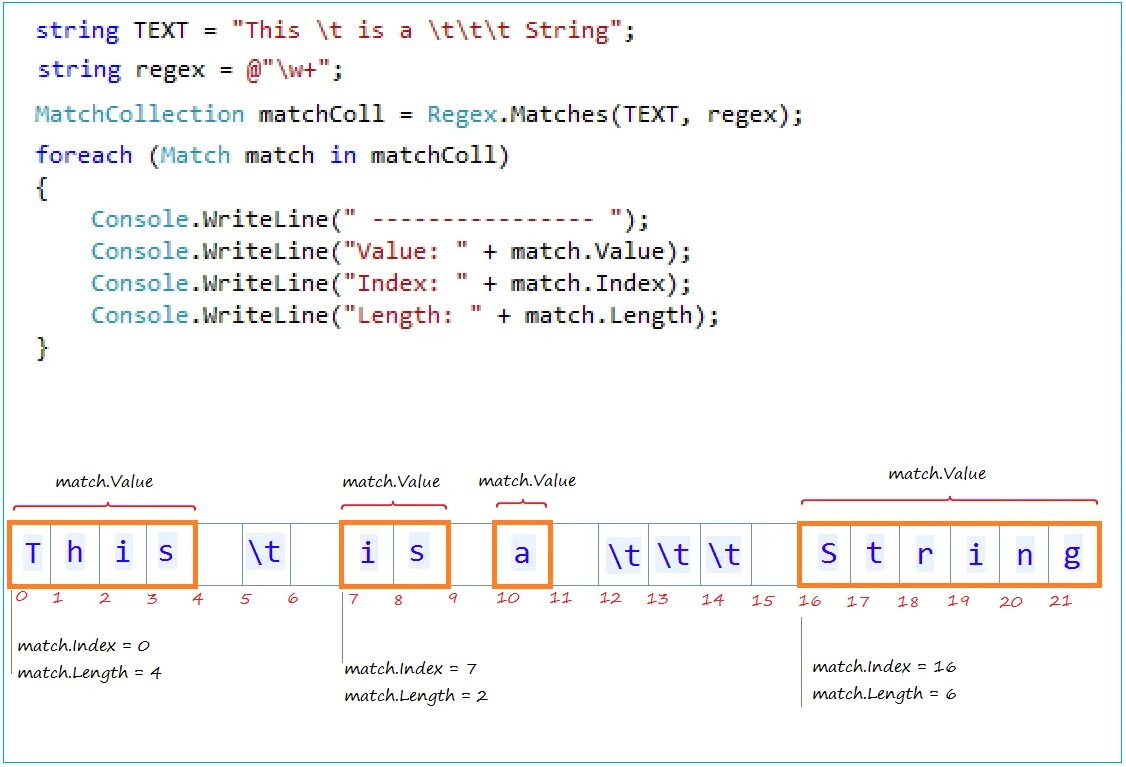 Регулярное выражение match. Регулярные выражения c#. класс match в c#. с++ regular expressions. regex_match.