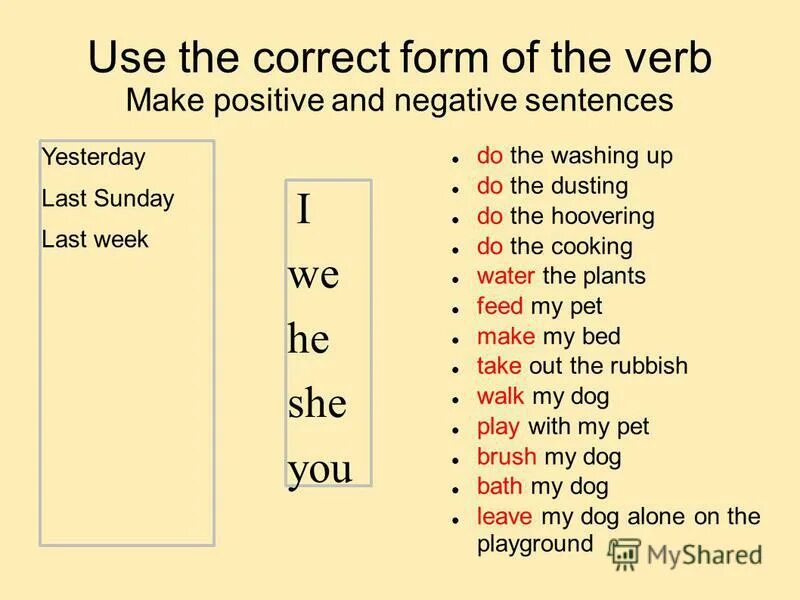 Формы глаголов в past participle. Make verb simple. Make правильный глагол. Fly в паст симпл. Present simple negative.