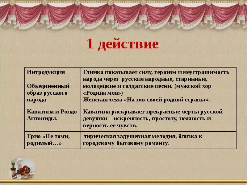 Программа в театре как называется