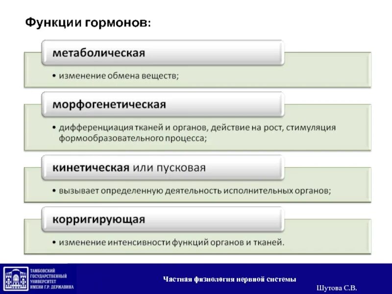 Функции гормонов. Функции всех гормонов. Основные функции гормонов. Функции гормонов в организме человека.