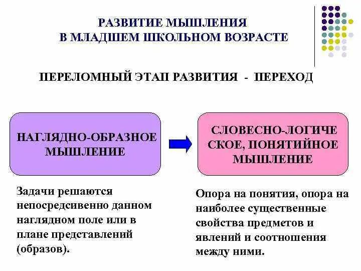 Мышление в младшем виды. Особенности развития мышления младших школьников. верное в отношении развития мышления в младшем школьном возрасте:. особенности развития мышления у детей младшего школьного возраста. возрастные особенности форм мышления у детей..